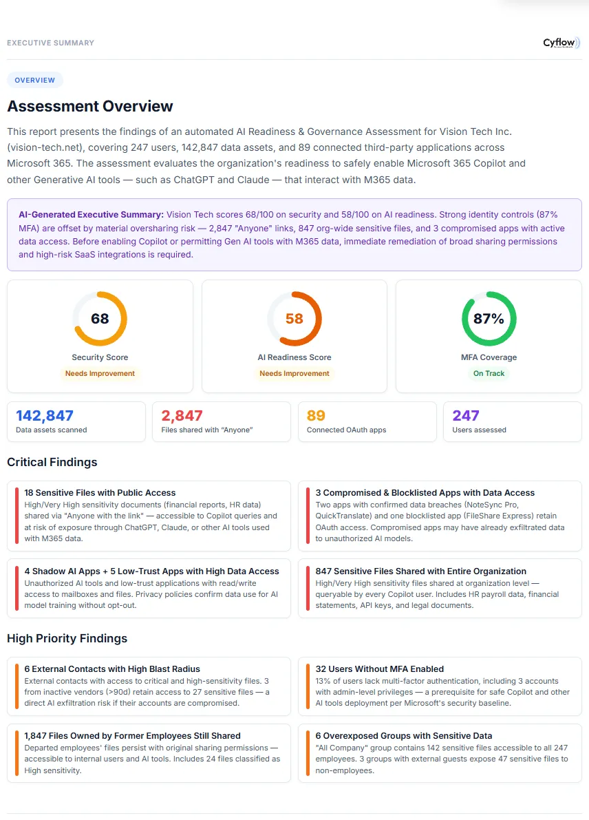 AI readiness score and executive summary preview