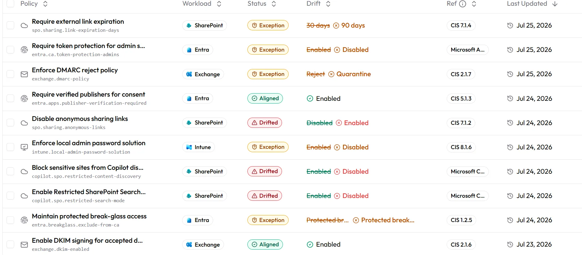 Baselines rows showing drifted and aligned Microsoft 365 policies with their previous and current values