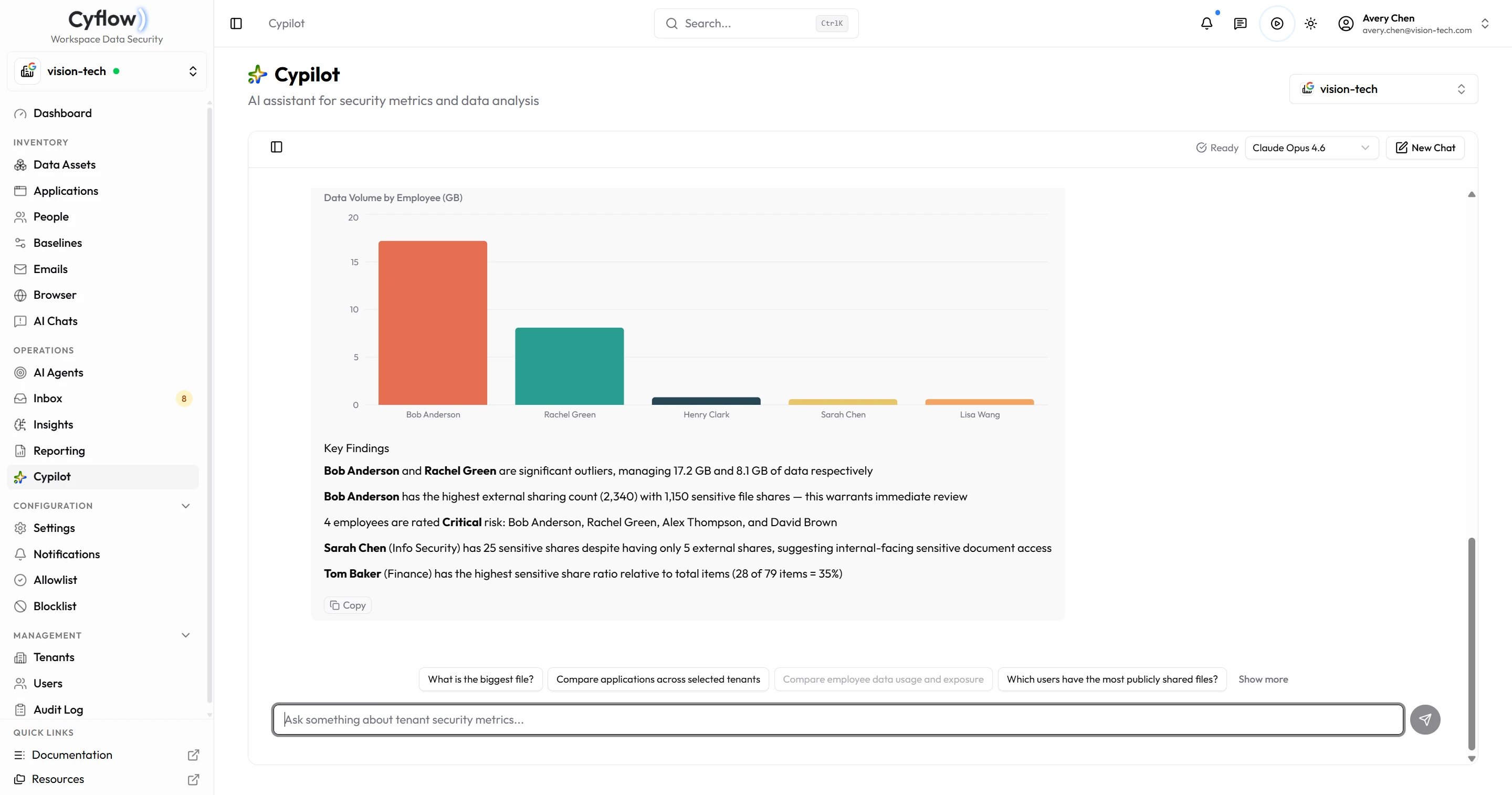 Cypilot answering a security question with a summary, a data table and a bar chart across the selected tenant
